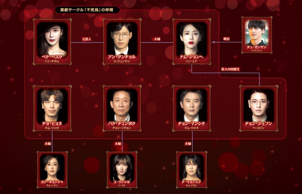 優雅な友達　相関図